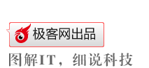 圖解IT，細(xì)說科技