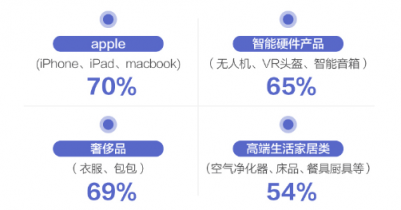 情趣用品也需要科技感，網(wǎng)易春風(fēng)探索更多可能