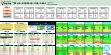 全球排名前五！爆款積木云（Blockcloud）是個(gè)怎樣神奇的項(xiàng)目