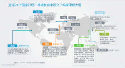 AI實現(xiàn)殘疾教師夢想，少兒編程保證人才儲備