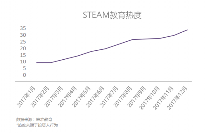 優(yōu)貝樂Daycare項目中美同步，強勢打造美式托育第一品牌