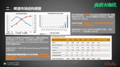 青桐資本大咖說 愛咕嚕張舒：從瓶啤到鮮釀，智能啤酒機助力B端啤酒市場消費升級