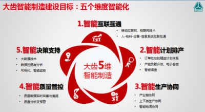 大同齒輪通過用友云構(gòu)建數(shù)字化平臺(tái)，推進(jìn)智能化轉(zhuǎn)型