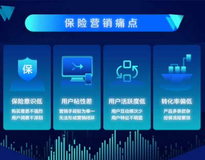 提升精細(xì)化運(yùn)營(yíng)和精準(zhǔn)營(yíng)銷能力 眾安科技助力傳統(tǒng)保險(xiǎn)數(shù)字化轉(zhuǎn)型