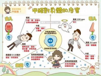 奇道科技：關(guān)愛家人，從每一口呼吸開始