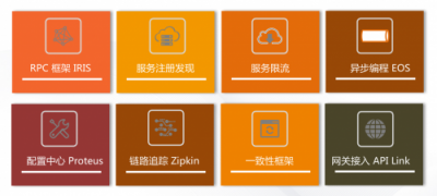 用友云服務治理平臺助力企業(yè)微服務架構落地