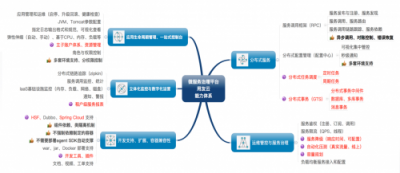 用友云服務治理平臺助力企業(yè)微服務架構落地