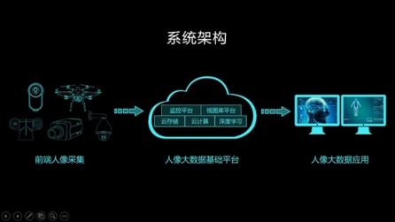 科達獵鷹人像大數據平臺獲得AI創(chuàng)新應用大滿貫十項大獎