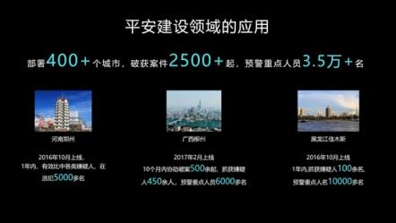 科達獵鷹人像大數據平臺獲得AI創(chuàng)新應用大滿貫十項大獎
