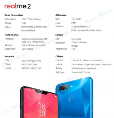 OPPO Realme 2海外正式發(fā)布，搭載驍龍450令人費解