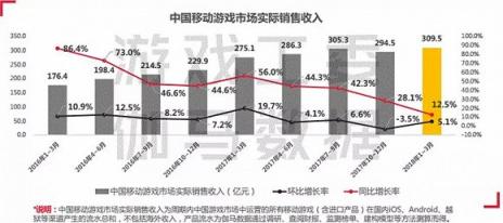 游戲調控加速行業(yè)洗牌 精品化、全球化將決定下半場成敗