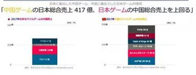 游戲調控加速行業(yè)洗牌 精品化、全球化將決定下半場成敗