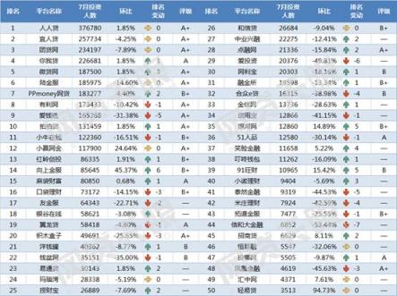 五周年成人禮，“慢公司”向上金服如何能逆勢前行？