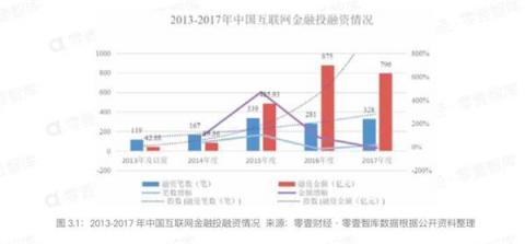 五周年成人禮，“慢公司”向上金服如何能逆勢前行？