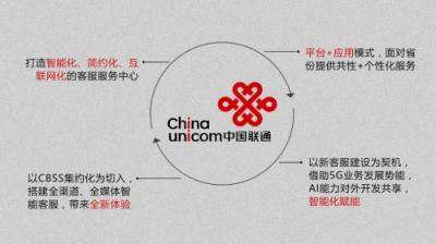 合力億捷憑借智能客服，中標中國聯(lián)通新客服項目