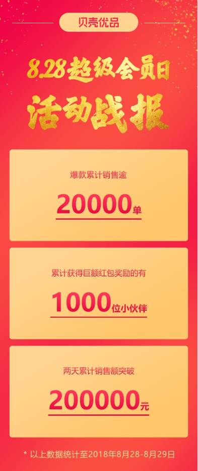 貝殼優(yōu)品，再次獲得資本市場(chǎng)青睞