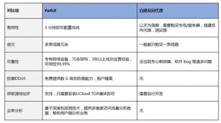 國(guó)內(nèi)游戲總量控制時(shí)代下 UCloud打造一站式游戲出海解決方案