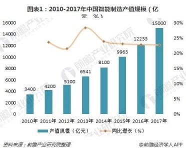 8Manage FAS：工業(yè)設(shè)備制造行業(yè)，新一代ERP智能管理來“襲”！