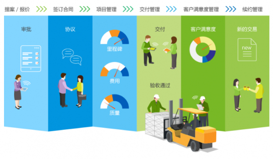 8Manage FAS：工業(yè)設(shè)備制造行業(yè)，新一代ERP智能管理來“襲”！