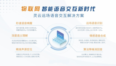 捷通華聲靈云平臺亮相上海國際人工智能展覽會