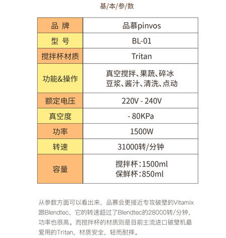 您真的選對破壁機了嗎？看這里，有精品分享
