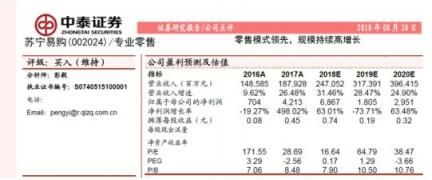 解讀蘇寧易購半年報：零售巨頭如何做“五環(huán)外”生意？
