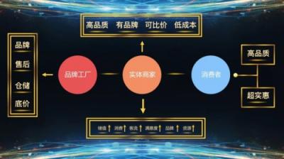 實體企業(yè)不好做？因為99%的人不了解愛企匯！