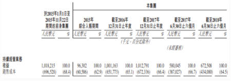 中手游赴港IPO：2018上半年營收6.73億，已儲備50款新游、94個IP