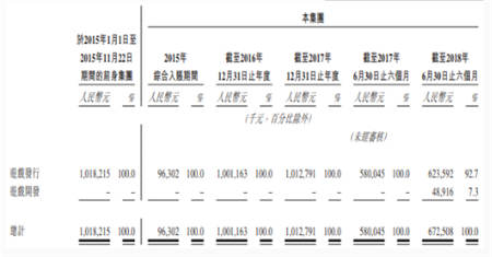 中手游赴港IPO：2018上半年營收6.73億，已儲備50款新游、94個IP