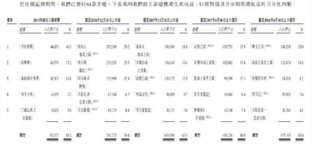 中手游赴港IPO：2018上半年營收6.73億，已儲備50款新游、94個IP