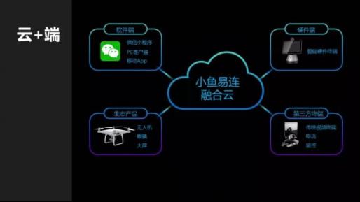 小魚(yú)易連云視頻會(huì)議獲CIO時(shí)代“2018年度CIO最信賴(lài)服務(wù)商獎(jiǎng)”
