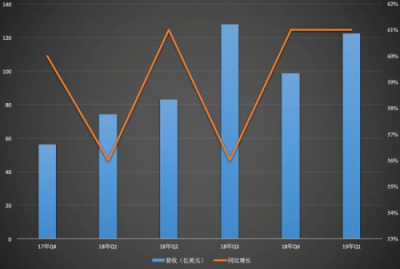 電商Q2財報復(fù)盤：純電商式微，零售新業(yè)態(tài)走強