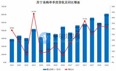 電商Q2財報復(fù)盤：純電商式微，零售新業(yè)態(tài)走強