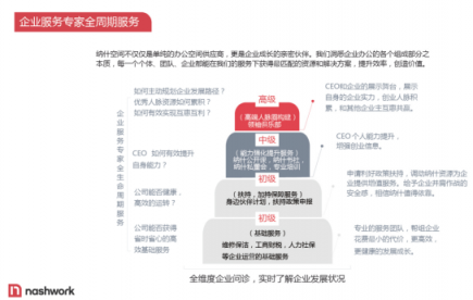 納什空間公布一攬子創(chuàng)業(yè)扶持計劃，幫助創(chuàng)業(yè)者度過寒冬