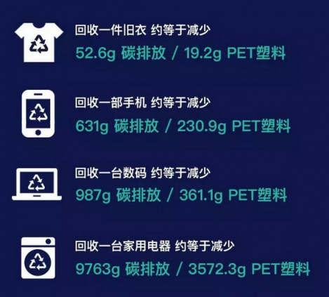 為舊相機(jī)找到新歸宿，蘇寧拿出50億以舊換新補(bǔ)貼