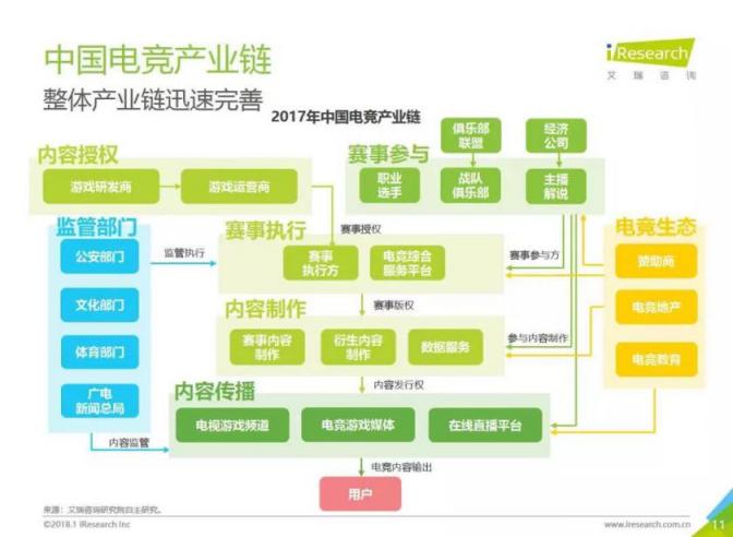直播新風(fēng)口出現(xiàn)，虎牙和斗魚誰(shuí)將把握先機(jī)，力爭(zhēng)上游