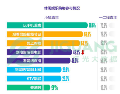 《小鎮(zhèn)青年》報告背后的思考：互聯(lián)網(wǎng)江湖還有哪些紅利？