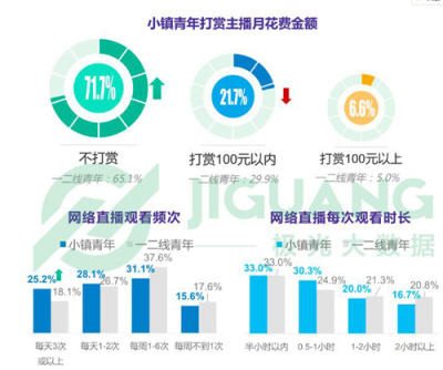 《小鎮(zhèn)青年》報告背后的思考：互聯(lián)網(wǎng)江湖還有哪些紅利？