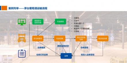 從“融合發(fā)展”到“聚力超越”，解密安吉快運(yùn)的布局與變革