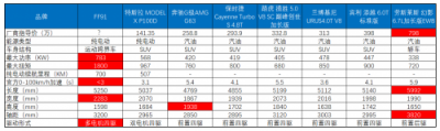 中國新能源汽車市場：弱者的紅海，強(qiáng)者的藍(lán)海