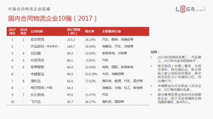 合同物流如何創(chuàng)新發(fā)展？羅賓遜、DHL、蘇寧物流、鐘鼎創(chuàng)投帶來(lái)了答案