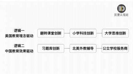 灰度認(rèn)知社曹升：互聯(lián)網(wǎng)教育如何實(shí)現(xiàn)同質(zhì)化競(jìng)爭(zhēng)的突破？