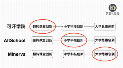 灰度認(rèn)知社曹升：互聯(lián)網(wǎng)教育如何實(shí)現(xiàn)同質(zhì)化競(jìng)爭(zhēng)的突破？