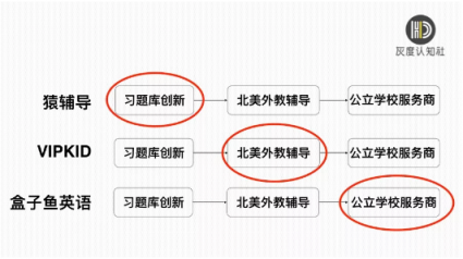 灰度認(rèn)知社曹升：互聯(lián)網(wǎng)教育如何實(shí)現(xiàn)同質(zhì)化競(jìng)爭(zhēng)的突破？