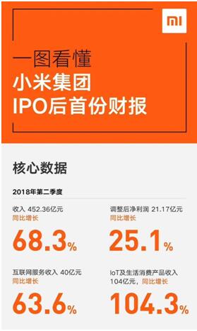 小米上市后，米家IH電飯煲首次降價福利來啦