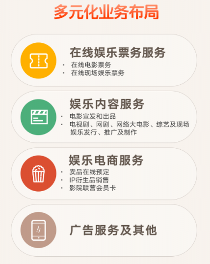 一文讀懂貓眼招股書(shū)利潤(rùn)表