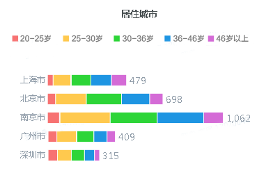 教師“三大件”：保溫杯、養(yǎng)生壺、按摩儀