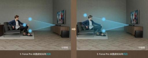 帶你找到真正的身臨其境！三款旗艦Soundbar深度對比體驗(yàn)