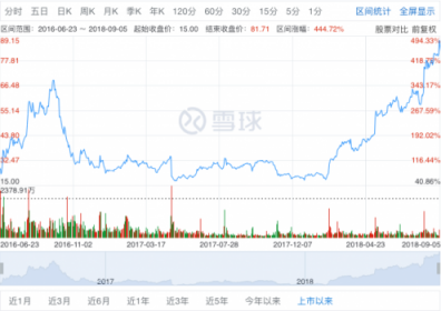 2018中國(guó)通訊云頭部玩家 你知道幾個(gè)？