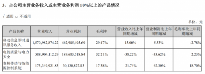 2018中國(guó)通訊云頭部玩家 你知道幾個(gè)？